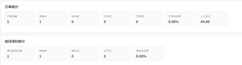 订单统计与房间清扫统计