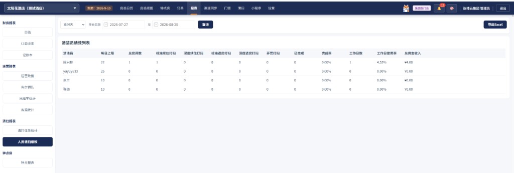 人员清扫绩效整页