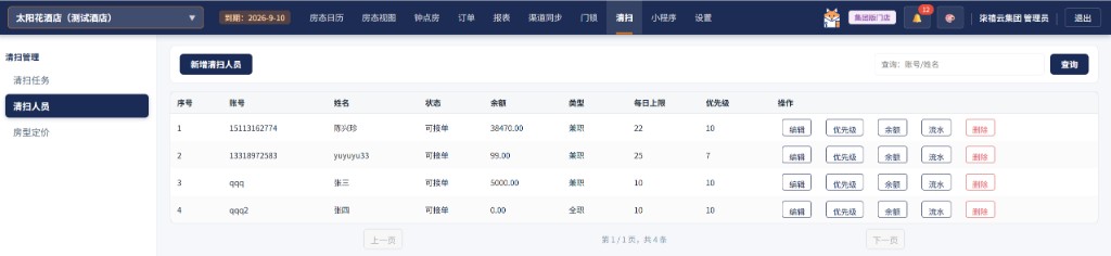 清扫人员整页