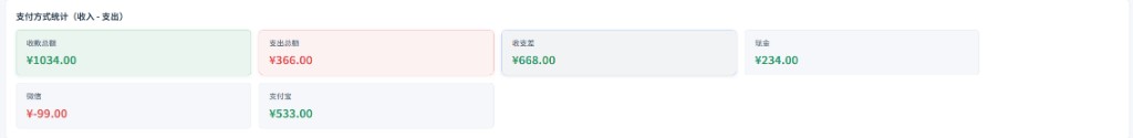 支付方式统计