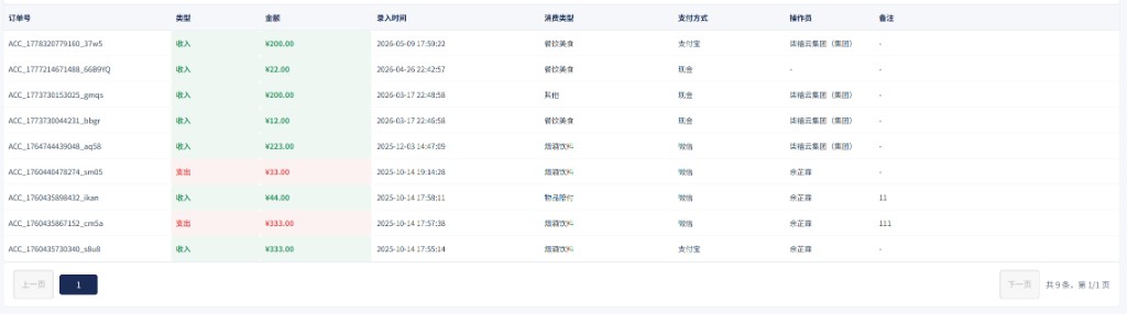 明细表