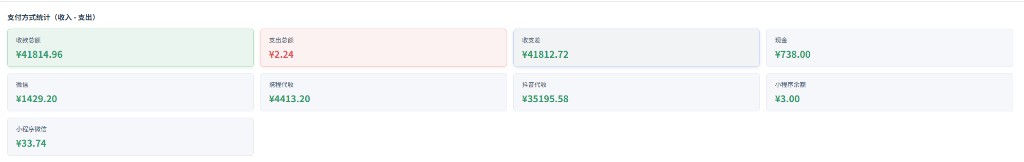 支付方式统计