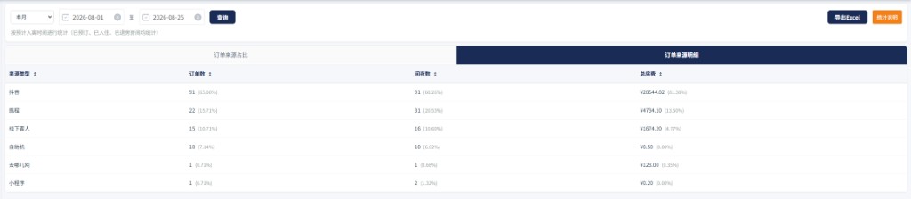 订单来源明细表