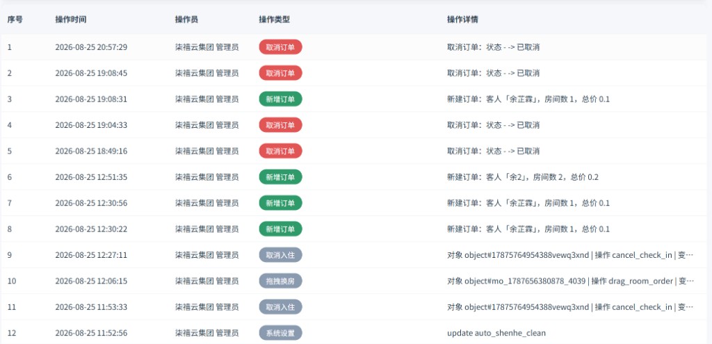 日志列表
